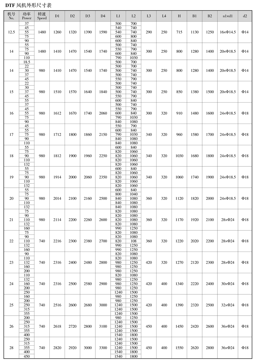 地鐵射流風(fēng)機樣冊--可用機號DTF12 - 副本.jpg