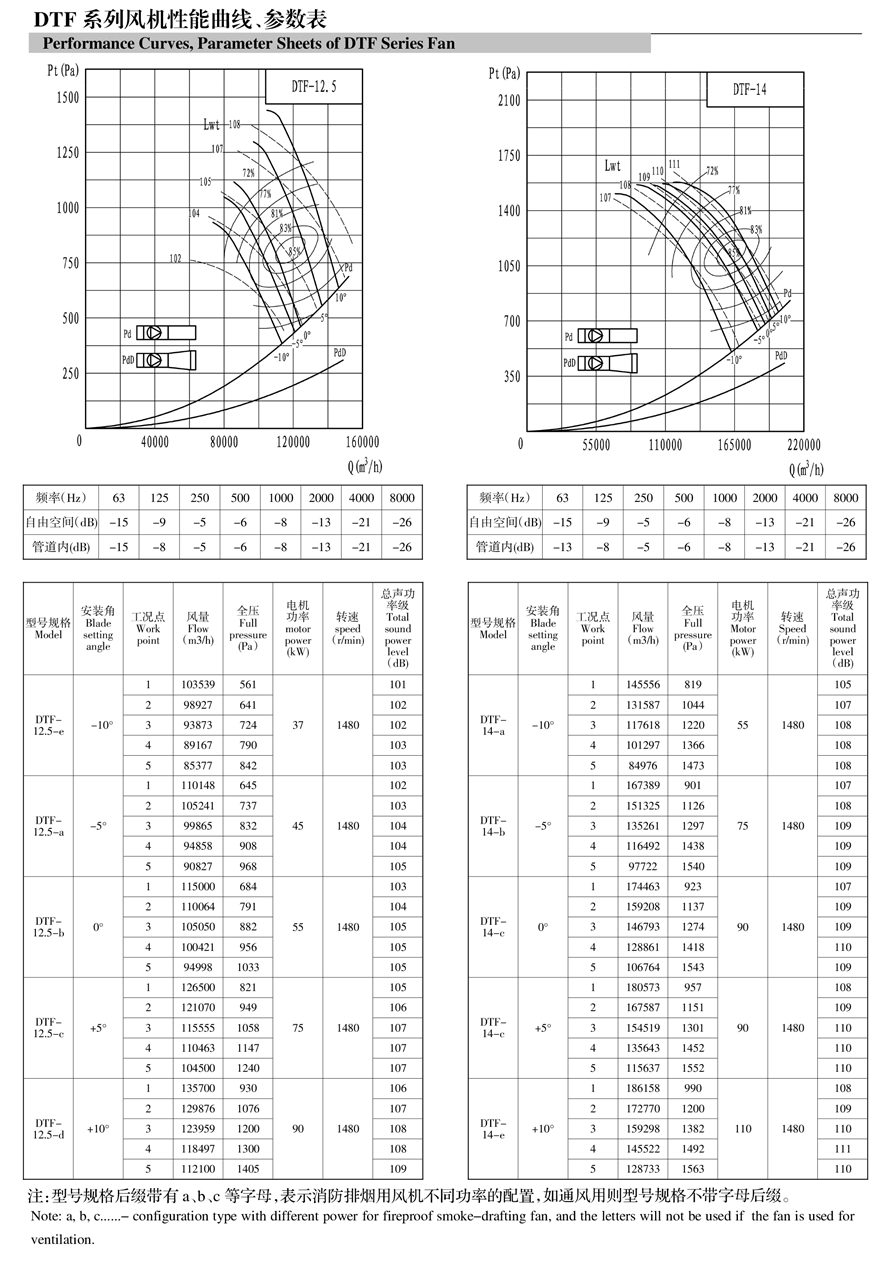 地鐵射流風(fēng)機樣冊--可用機號DTF12-2 - 副本.jpg