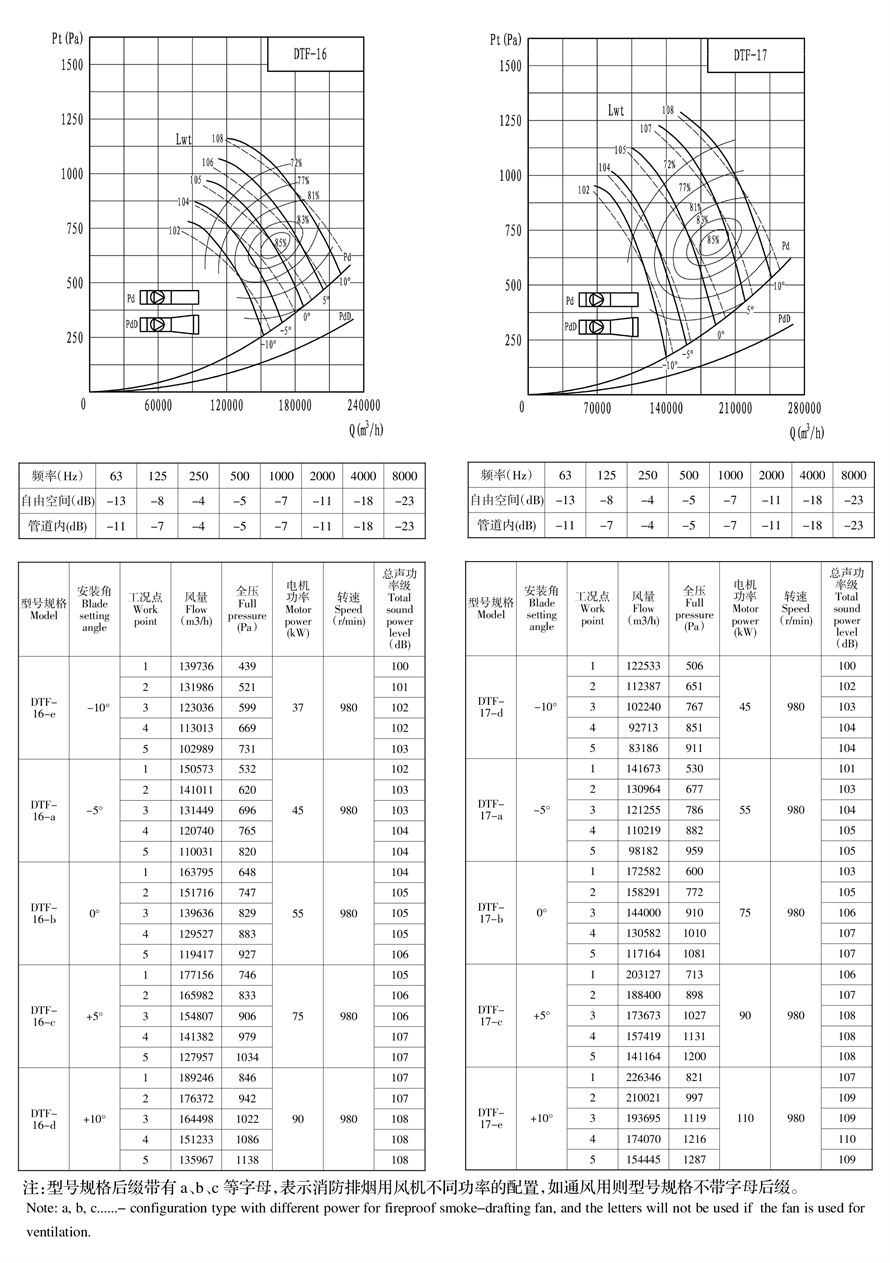 地鐵射流風(fēng)機樣冊--可用機號DTF12-3 - 副本.jpg