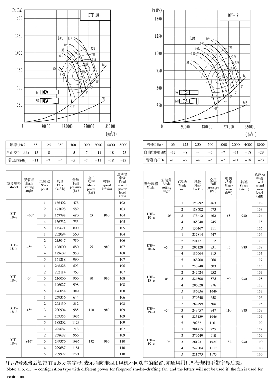 地鐵射流風(fēng)機樣冊--可用機號DTF12-4 - 副本.jpg