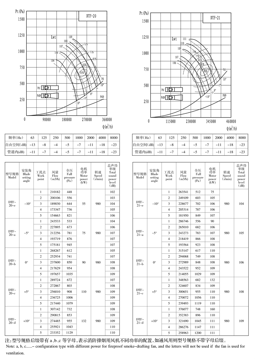 地鐵射流風(fēng)機樣冊--可用機號DTF12-5 - 副本.jpg