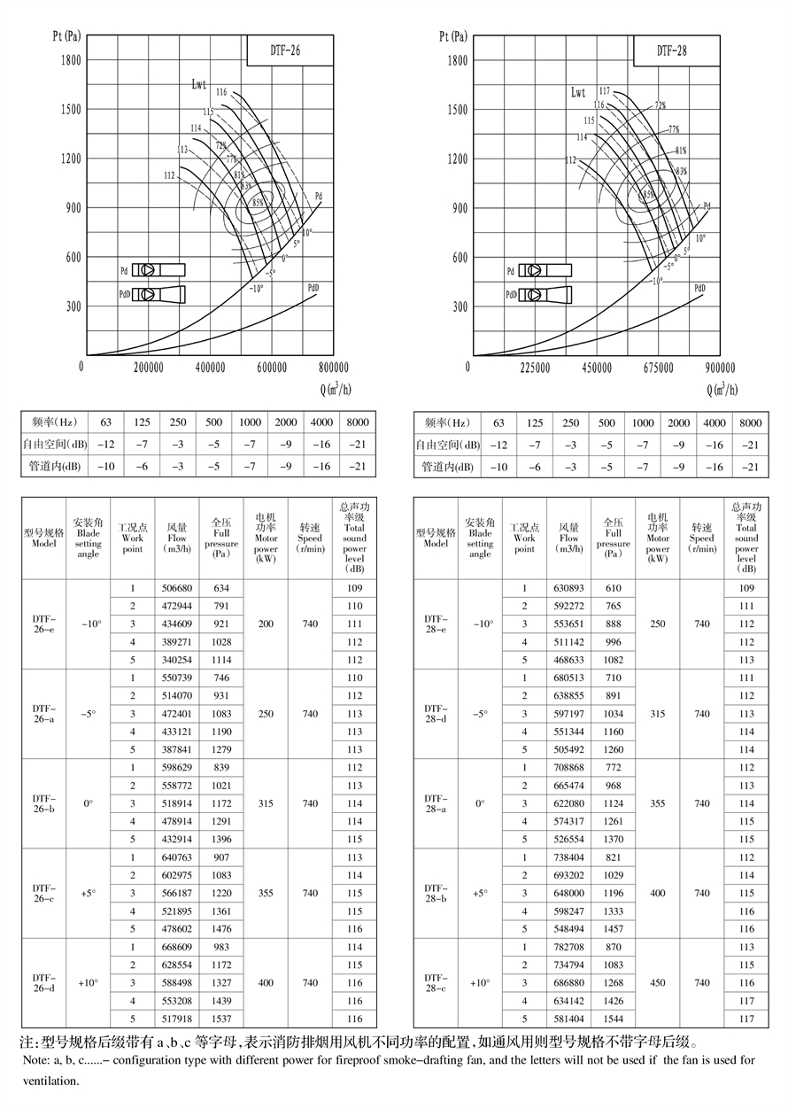 地鐵射流風(fēng)機樣冊--可用機號DTF12-8 - 副本.jpg