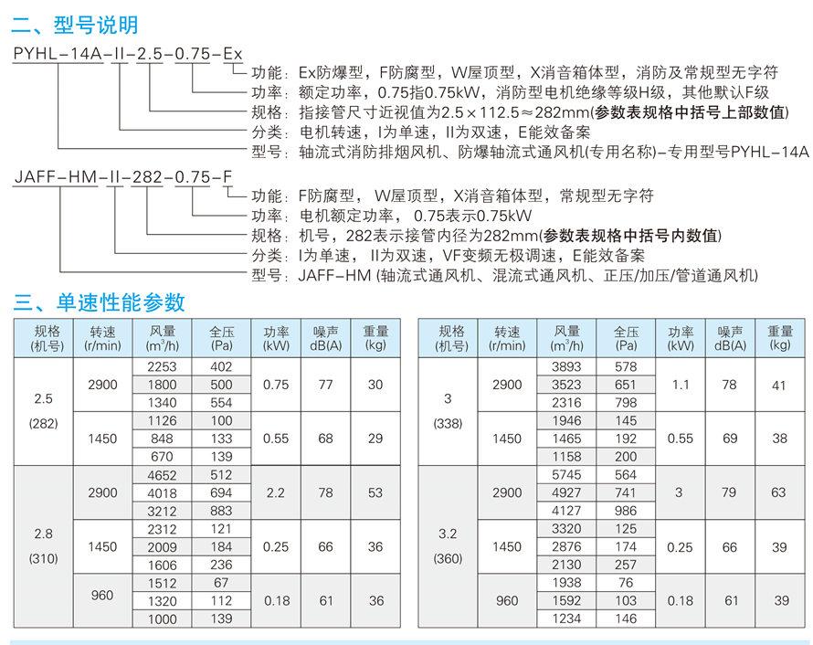 √紹興市上虞金泰風(fēng)機(jī)選型手冊-20230227V3(1)-40 - 副本.jpg
