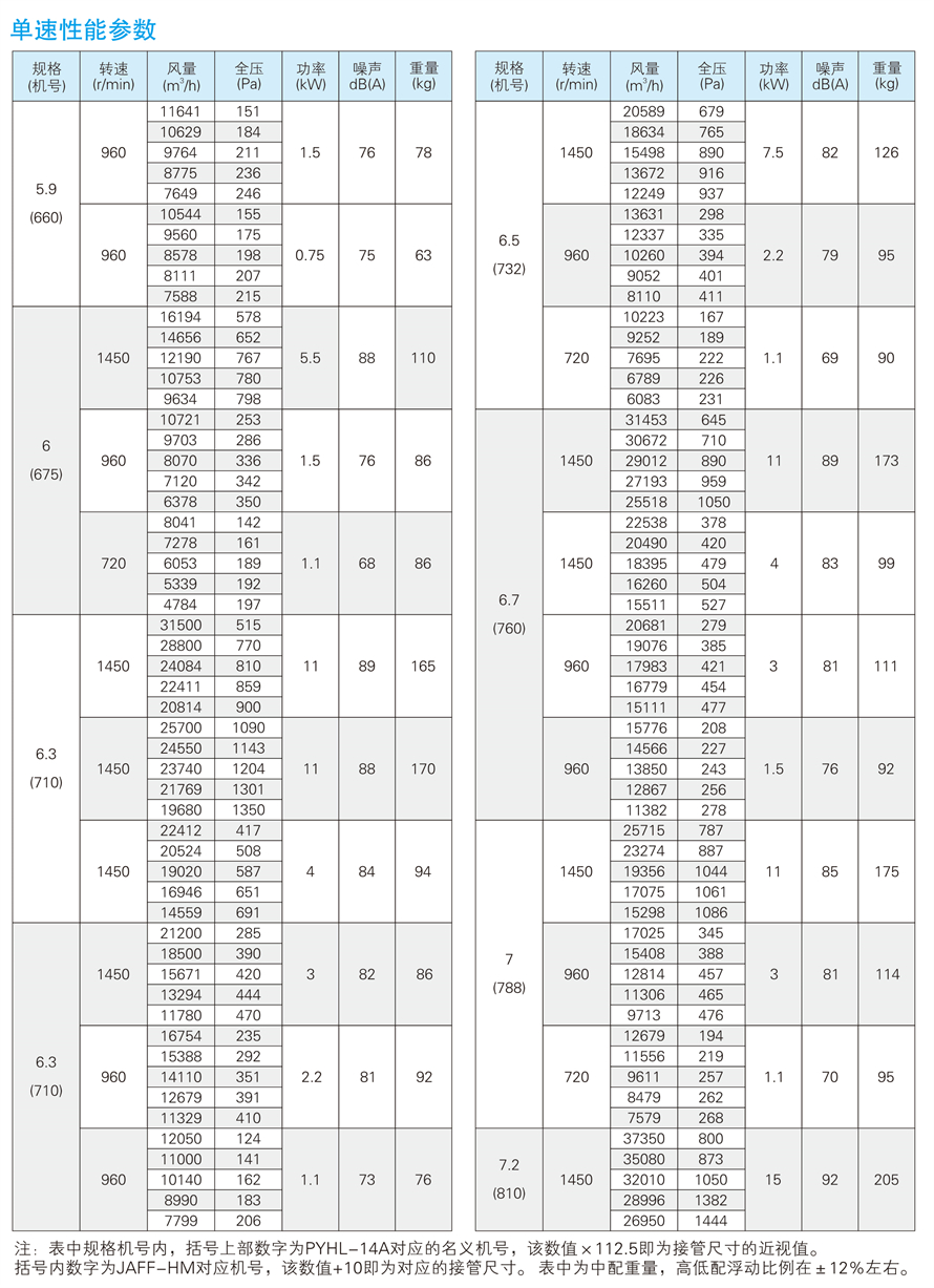 √紹興市上虞金泰風(fēng)機(jī)選型手冊-20230227V3(1)-43 - 副本.jpg