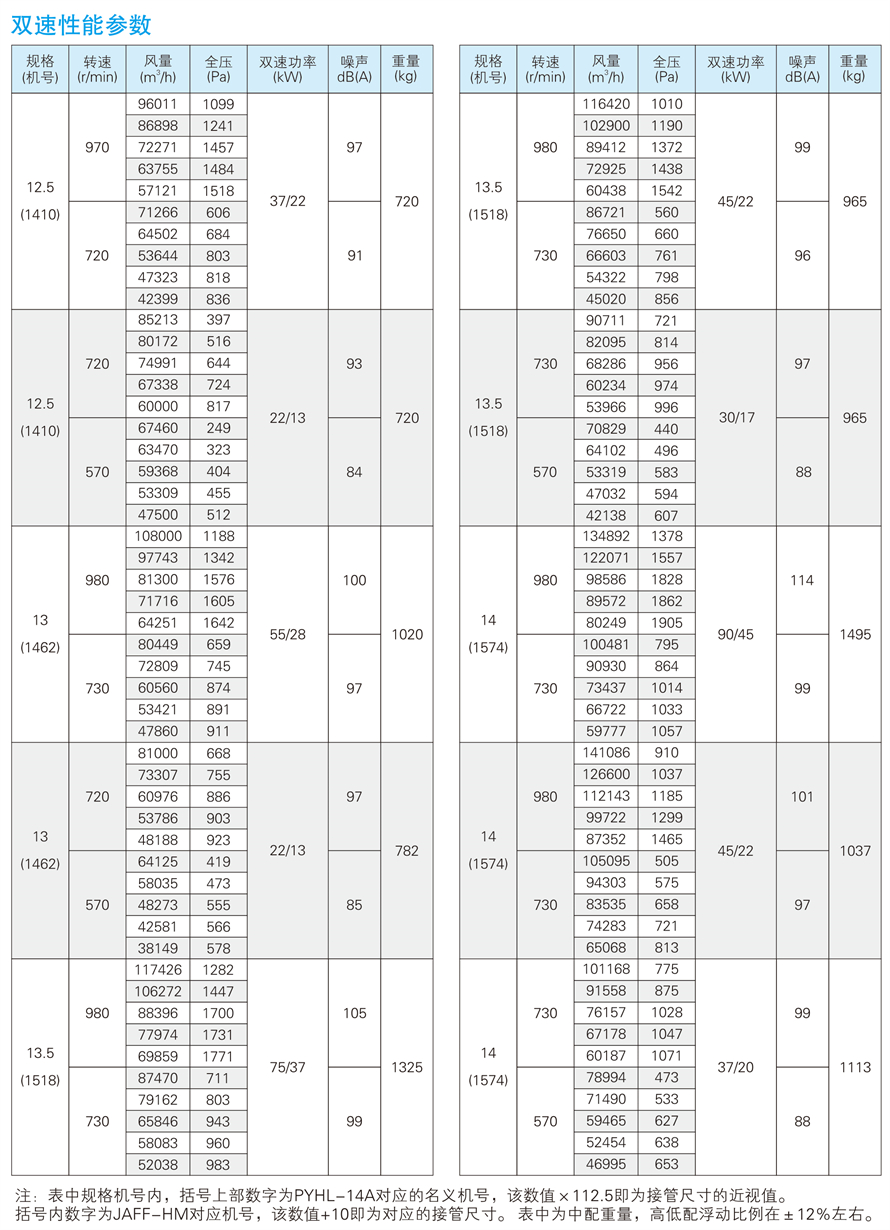 √紹興市上虞金泰風(fēng)機(jī)選型手冊-20230227V3(1)-58 - 副本.jpg