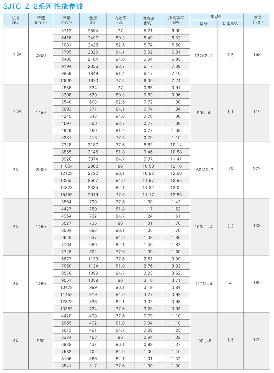 √紹興市上虞金泰風機選型手冊-20230227V3(1)-149 - 副本.jpg