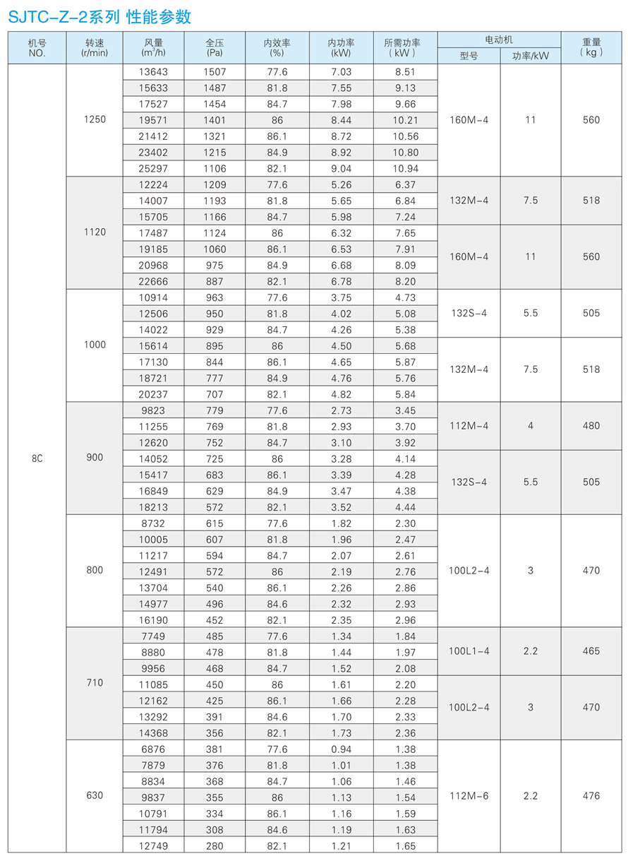 √紹興市上虞金泰風機選型手冊-20230227V3(1)-154 - 副本.jpg