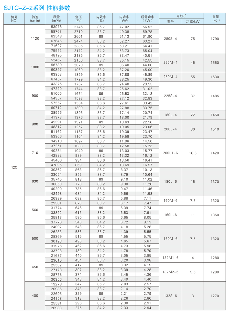 √紹興市上虞金泰風機選型手冊-20230227V3(1)-156 - 副本.jpg