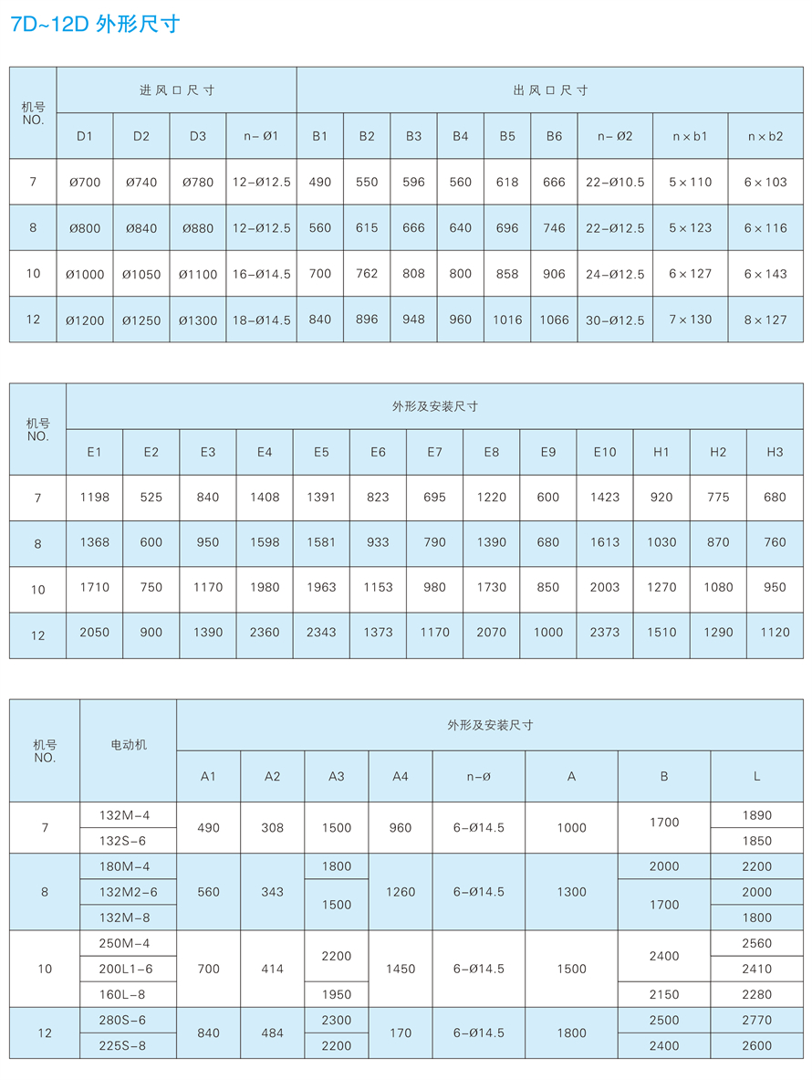 √紹興市上虞金泰風機選型手冊-20230227V3(1)-162 - 副本.jpg