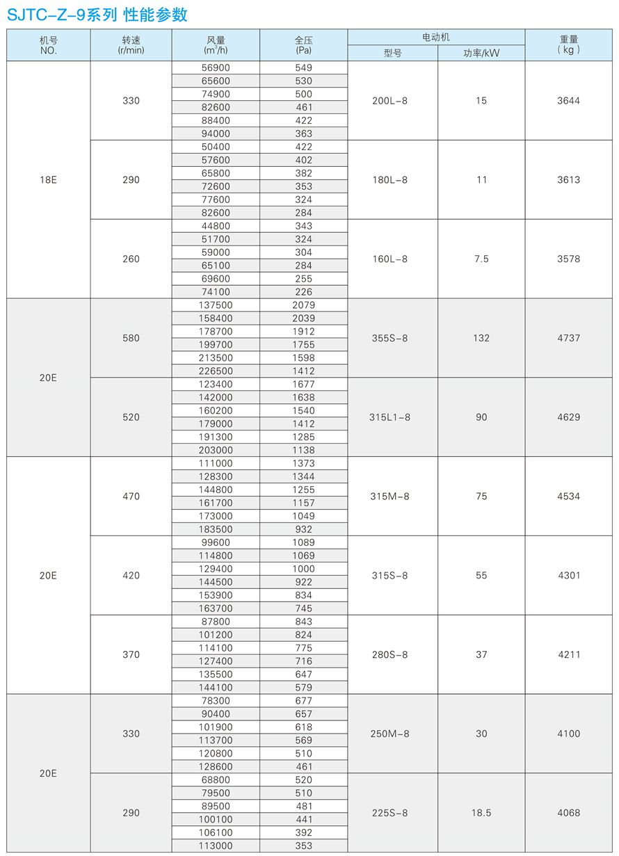 √紹興市上虞金泰風機選型手冊-20230227V3(1)-175 - 副本.jpg