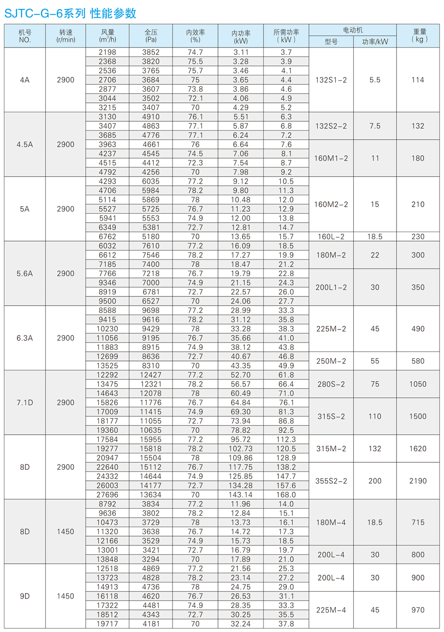 √紹興市上虞金泰風機選型手冊-20230227V3(1)-192 - 副本.jpg